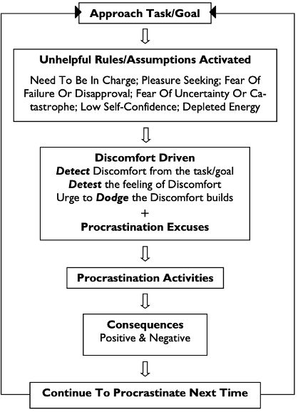 Approach Task/Goal